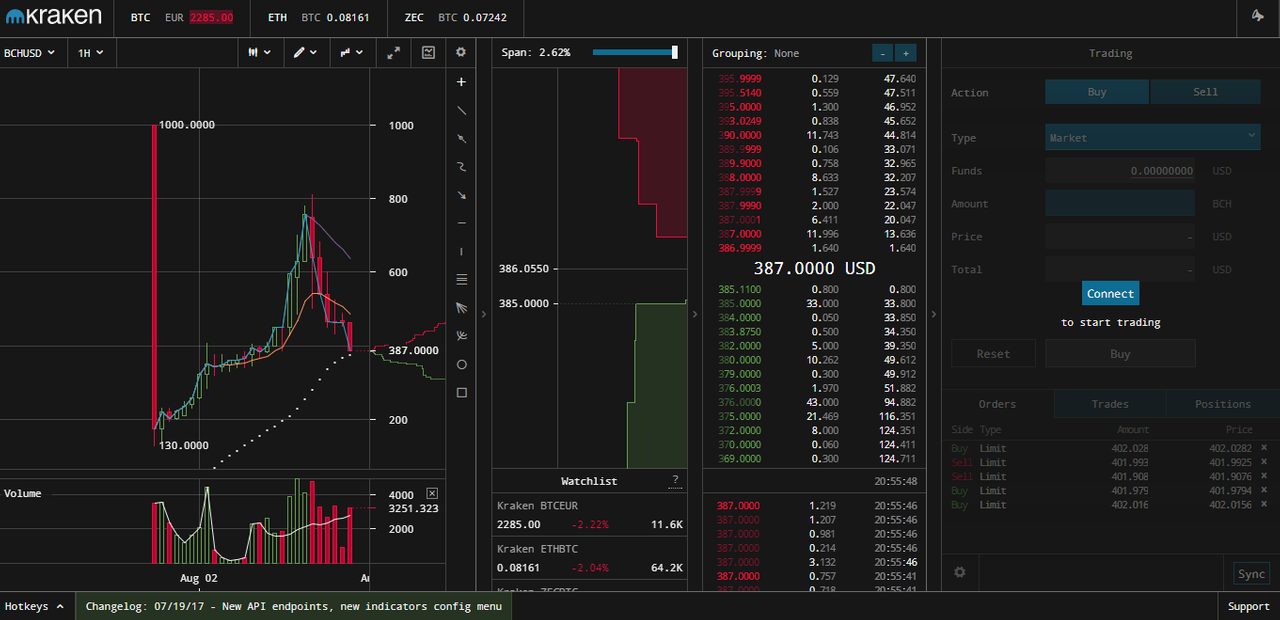 Bitcoin Cash Live Trading Chart - 